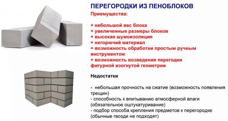Керамические блоки — плюсы и минусы, основные характеристики этого строительного материала