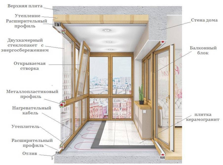 Картинка балкон в разрезе