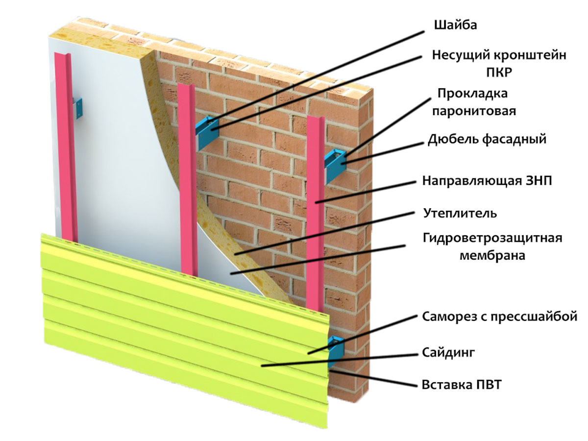 Утепление наружных стен дома - строительство и ремонт