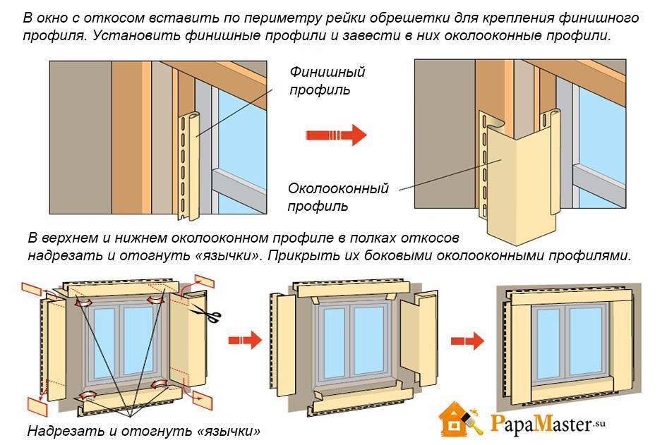 Как правильно сделать откосы на пластиковые окна — 4 способа с инструкциями! — sibear.ru