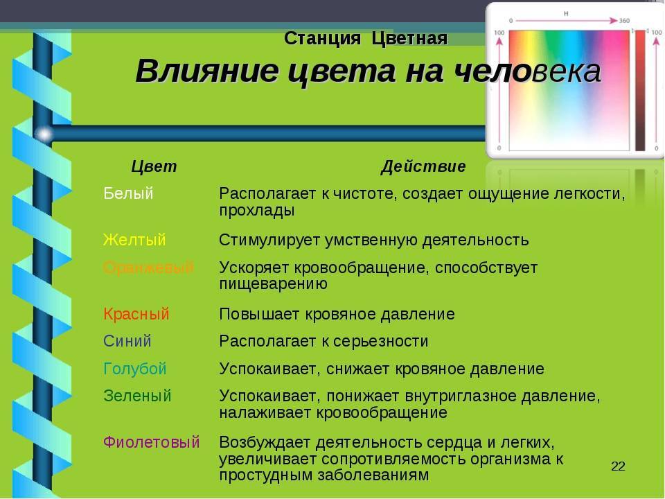 Воздействия цветов на человека. Воздействие цвета на человека. Влияние цвета. Влияние цвета на настроение человека. Цвета влияние цвета на человека.