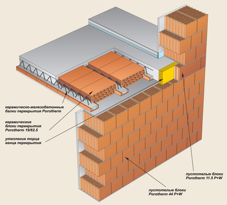 Баня из керамических блоков: плюсы и минусы керамоблоков в строительстве