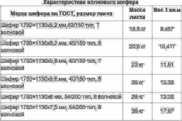 Размер шифера 8 волнового старого образца