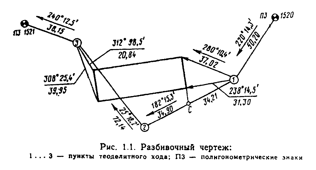 Схема геодезической разбивки