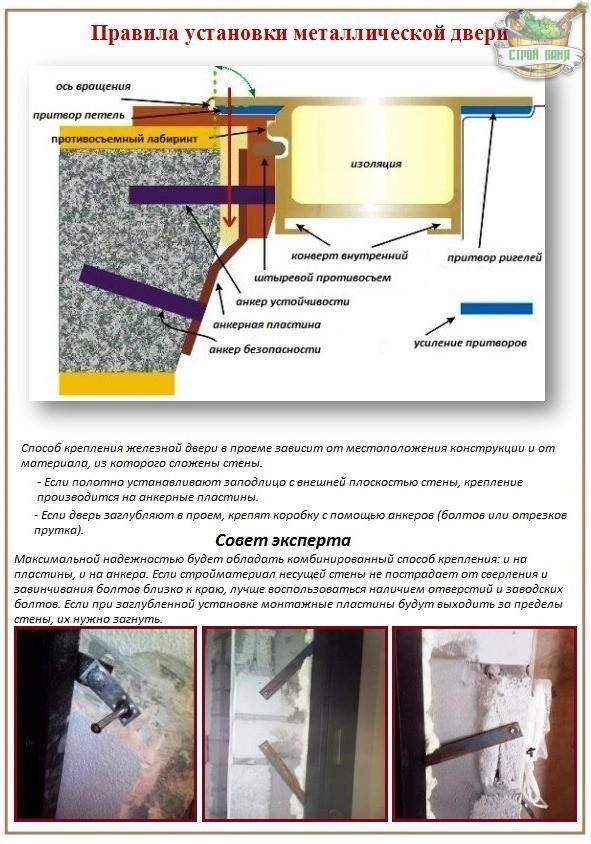 Установка металлической двери своими руками - пошаговая инструкция!