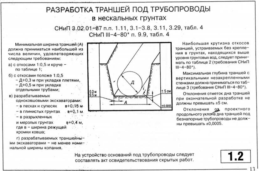 Технология рытья и копки траншей