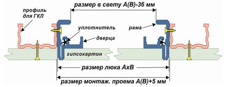 Ревизионные люки-невидимки под плитку: установка своими руками