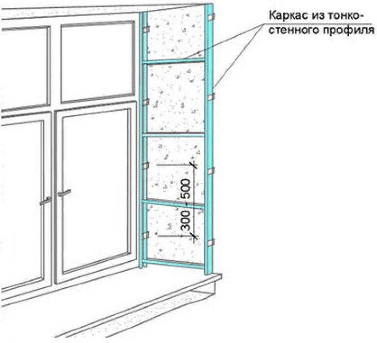 Стена из гипсокартона с откосами на окно — 3 часть
