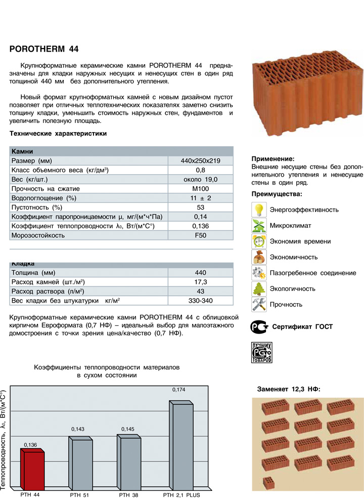 Керамические блоки braer | европейское качество | гарантия!