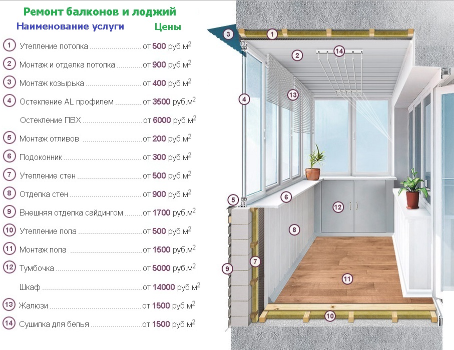 Утепление балкона под ключ фото