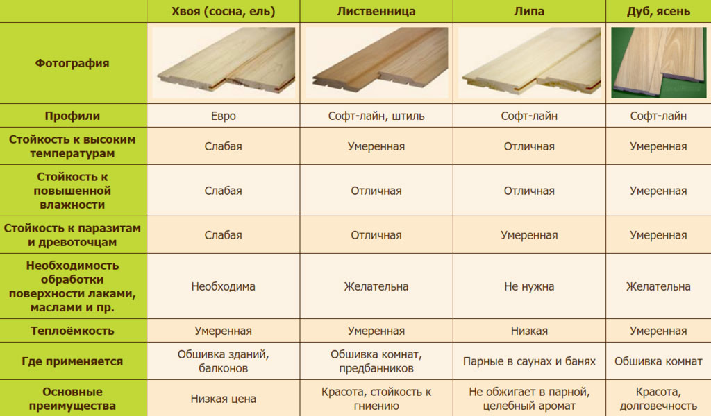 Дом из вертикального бруса: описание пиломатериала, целесообразность .