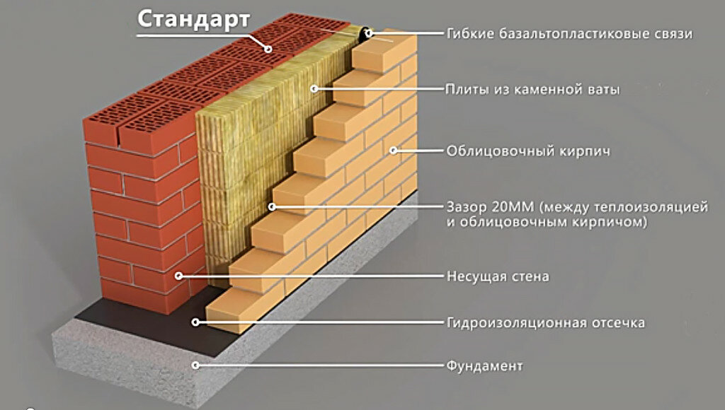 60 вариантов облицовочного кирпича для фасада дома!