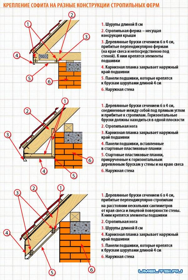 Софиты для подшивки кровли: их монтаж и установка |