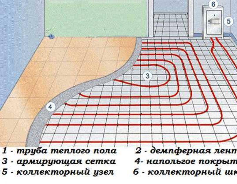 Какой теплый пол лучше - выбираем оптимальный вариант!