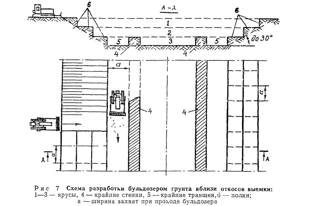 Снятие прс. Траншейная схема разработки грунта бульдозером. Схема проходки бульдозера. Схема планировки грунта бульдозером. Разработка грунта с перемещением до 10 м бульдозерами мощностью.