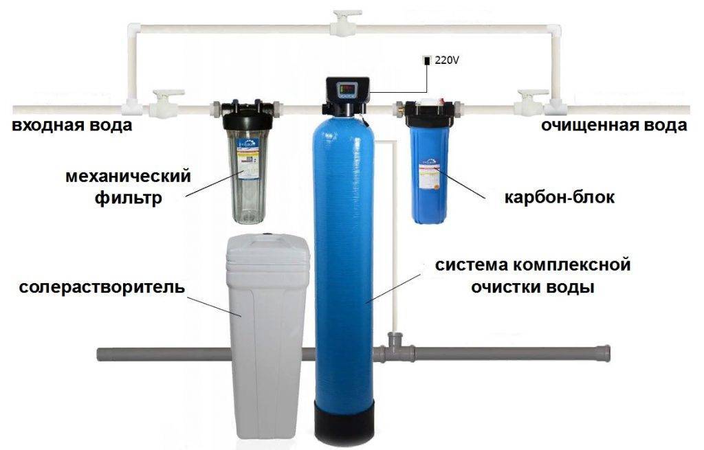 Схема подключения фильтра для воды в частном доме