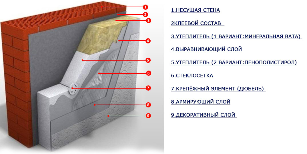 Пирог из пенопласта и минваты