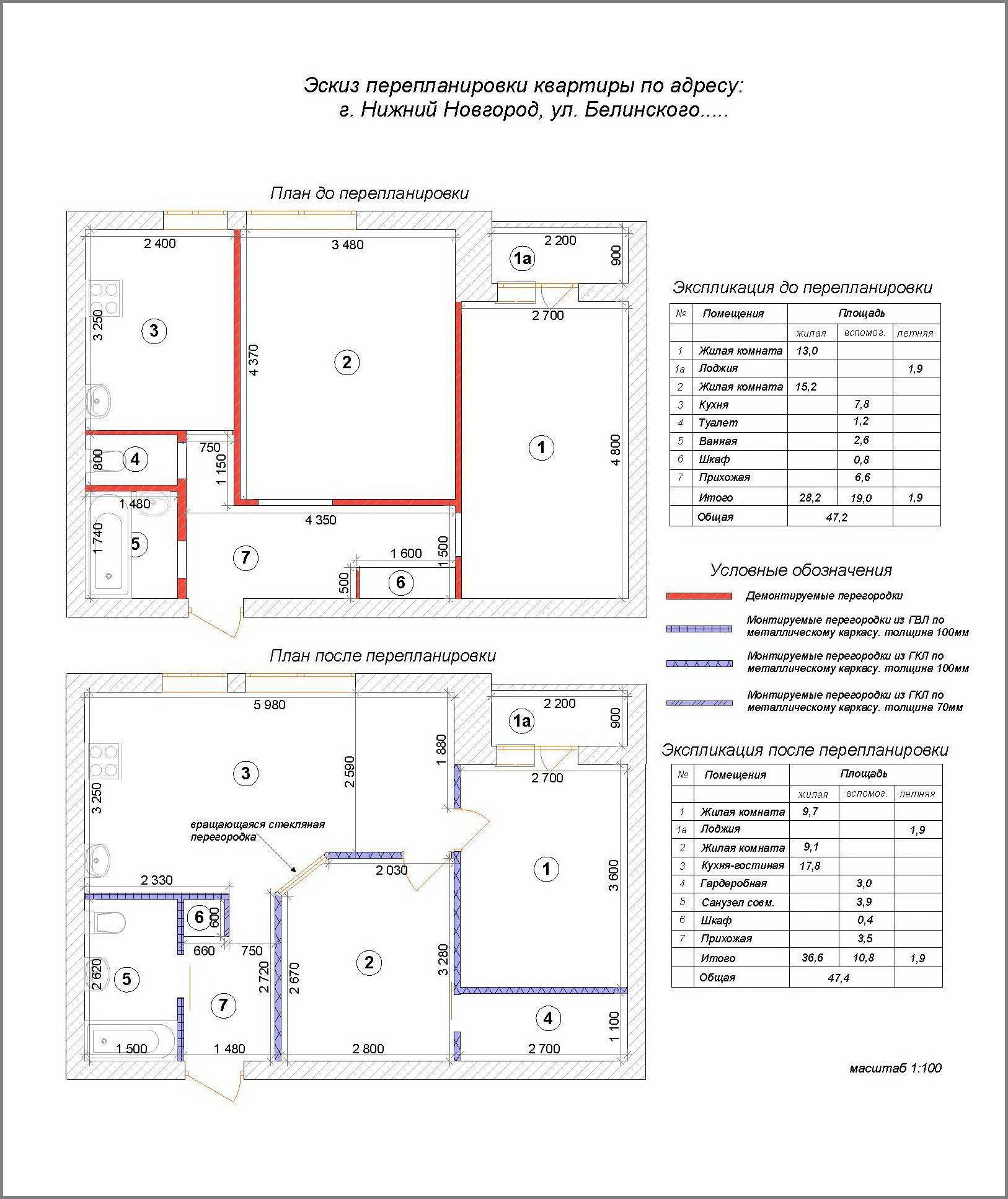 С кем нужно согласовывать проект дома