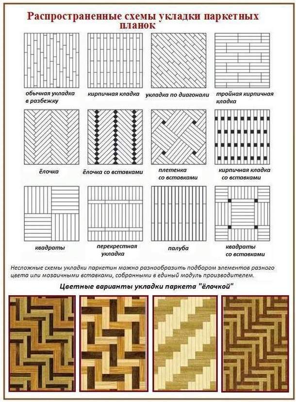 Схема укладки ламината калькулятор со схемой