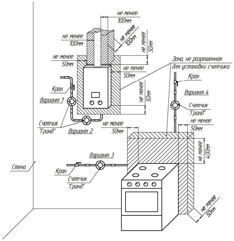 Установка газовой плиты: правила ⋆ строительный портал «camremont»