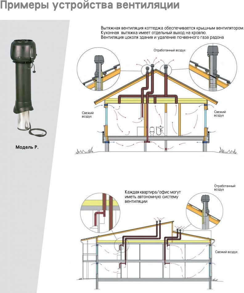 Система вентиляции для частного дома своими руками чертежи и схемы
