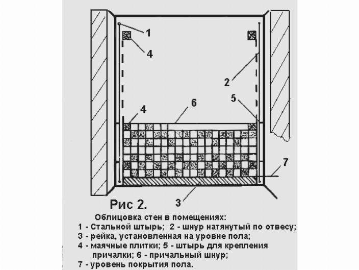 Облицовка внутренних стен керамической плиткой своими руками: пошаговая инструкция, видео