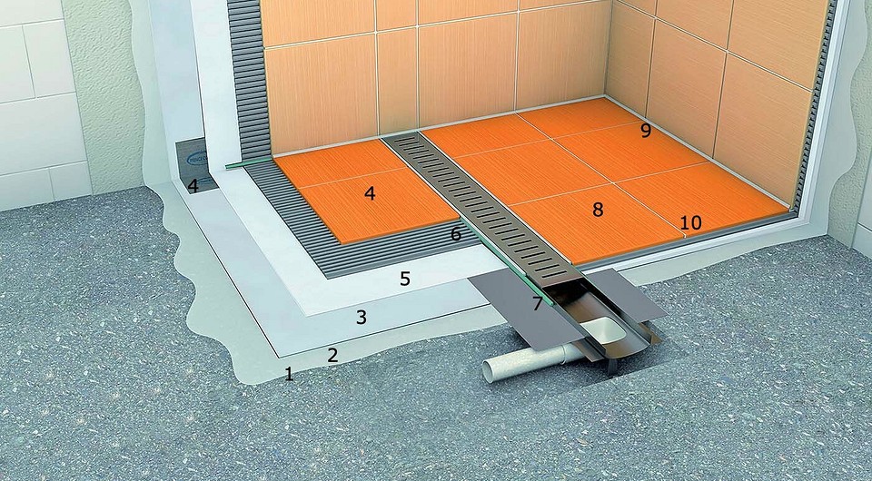 Гидроизоляция ванной комнаты под плитку: что лучше