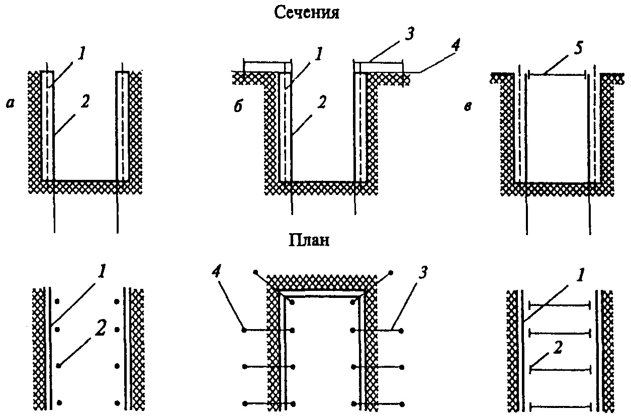 Ограждение котлована: методики укрепления стенок и откосов, устройство ограждающих конструкций (рамных креплений и т.д.)