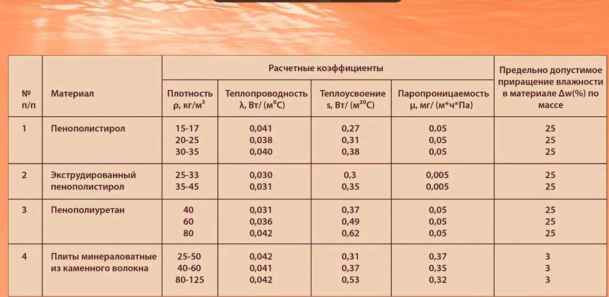 Экструдированный пенополистирол характеристики теплопроводность • pkvitrina.ru