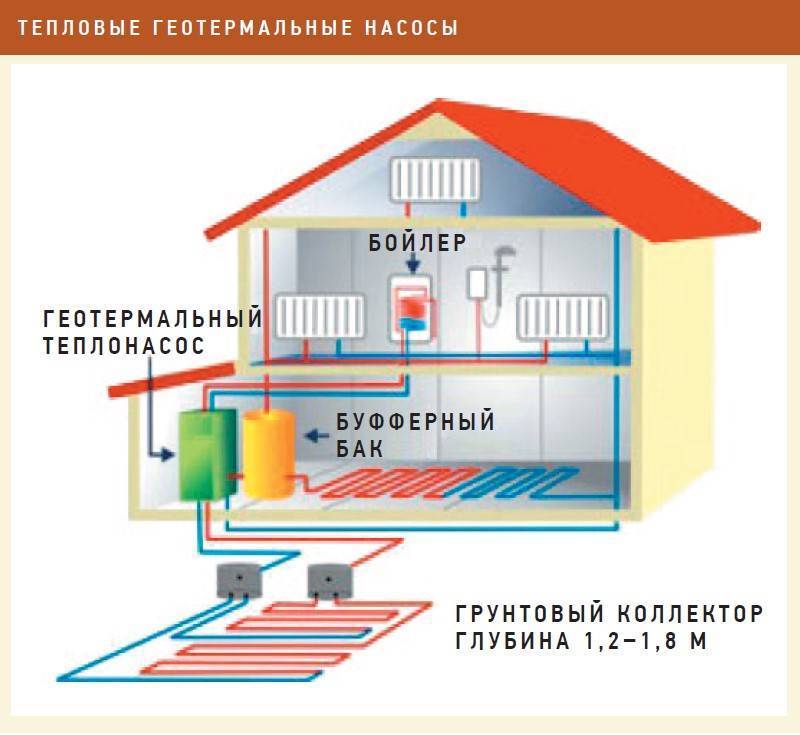 Тепловой насос для отопления дома принцип работы схема