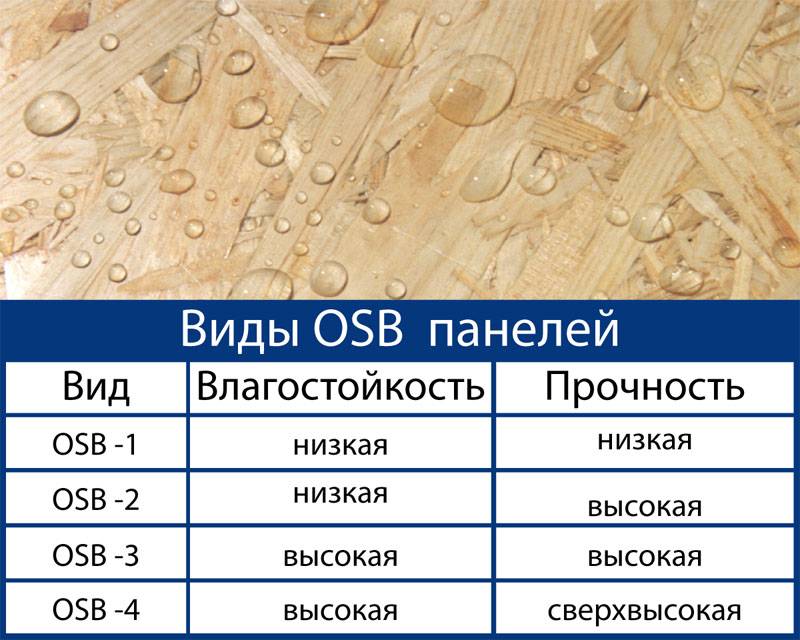 Характеристики плиты osb (осб), преимущества и недостатки плит из ориентированной стружки