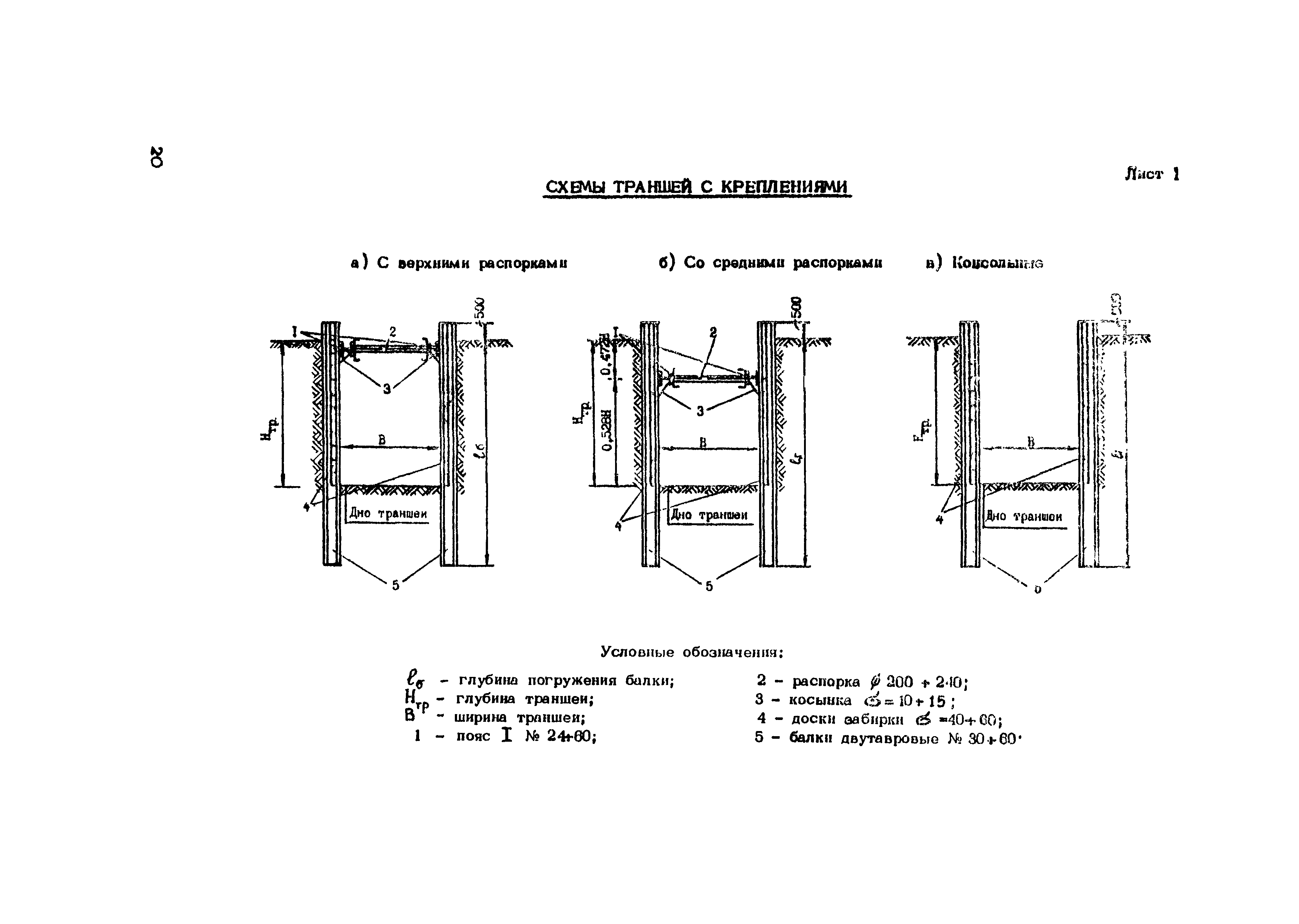 Схема крепление стен траншеи