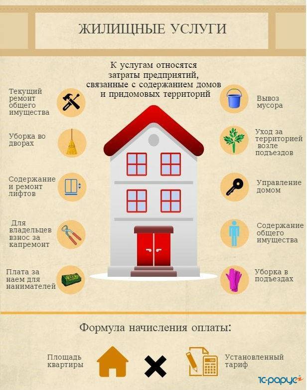 Что лучше дом или квартира: преимущества частного дома перед квартирой, плюсы и минусы | houzz россия
