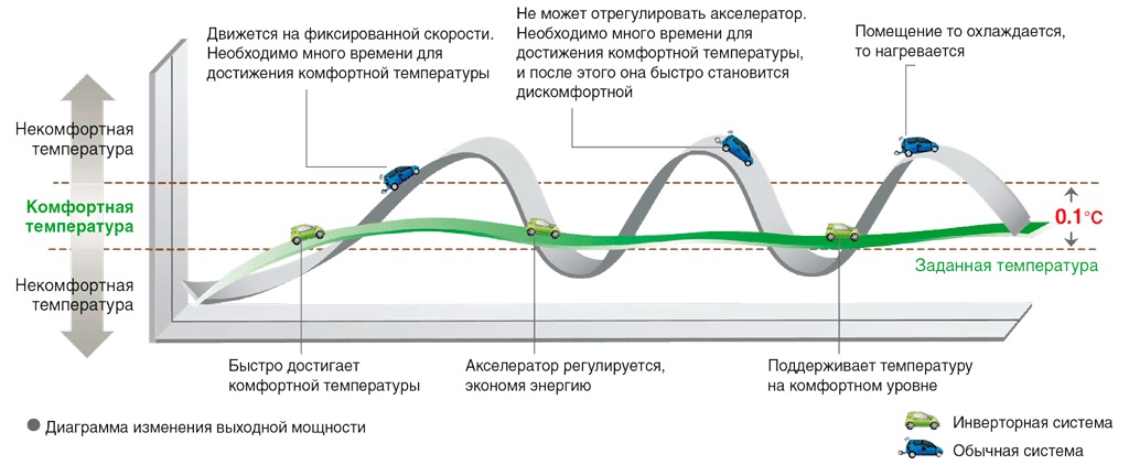 Топ-12: лучшие инверторные кондиционеры в 2023 году - рейтинг tehcovet.ru