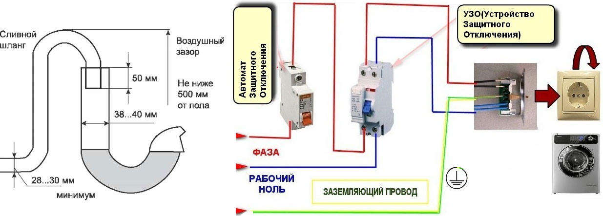 При подключении стиральной машины выбивает узо