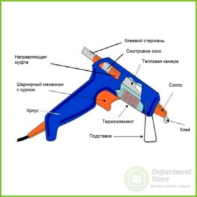 Устройство клеевого пистолета внутри схема