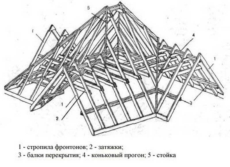 Конструкция многощипцовой крыши: схема с фото