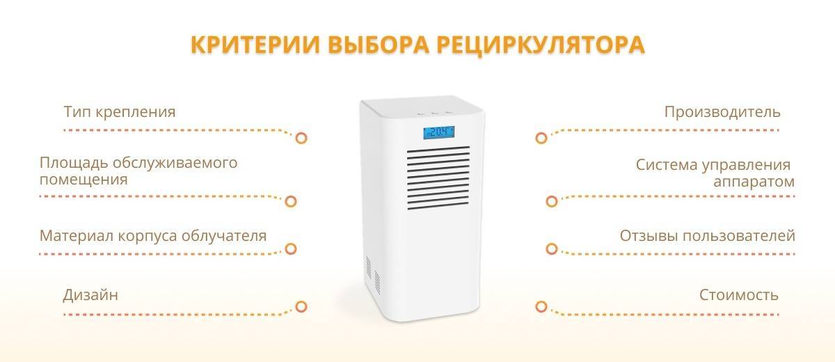 Мойка или очиститель воздуха: что защитит от пыли, аллергенов, вирусов? | ichip.ru