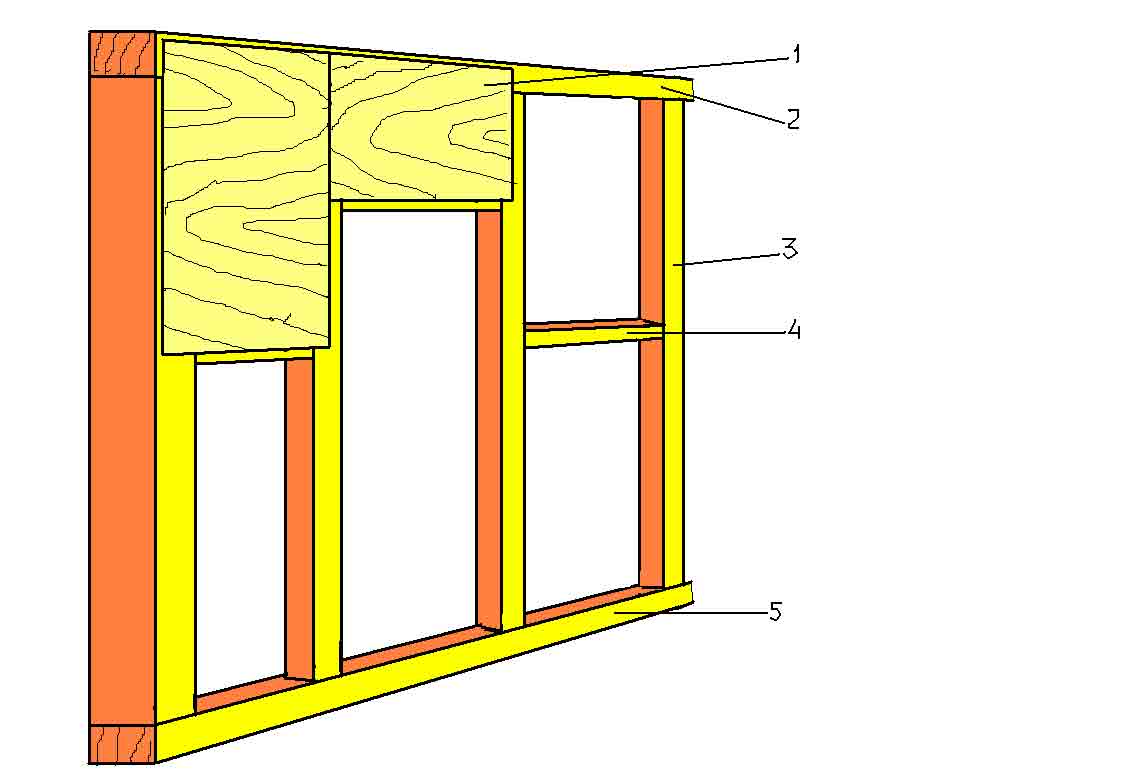 Как построить перегородки в деревянном доме своими руками: пошаговая инструкция