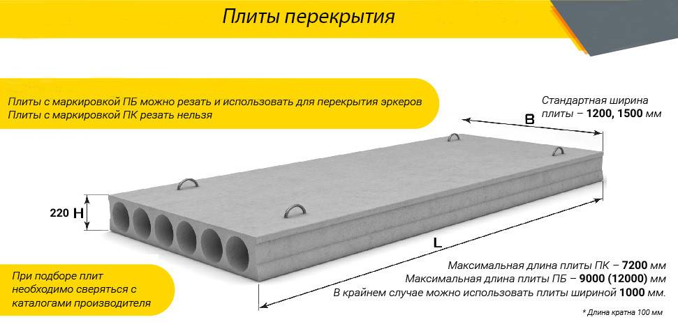Пкж: характеристики и размеры ребристых плит перекрытия