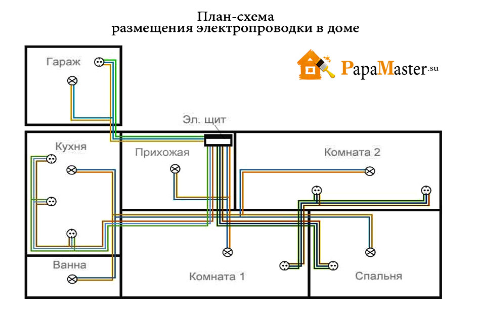 Монтаж электропроводки в частном доме своими руками: пошаговое описание с нуля с фото и видео + схемы