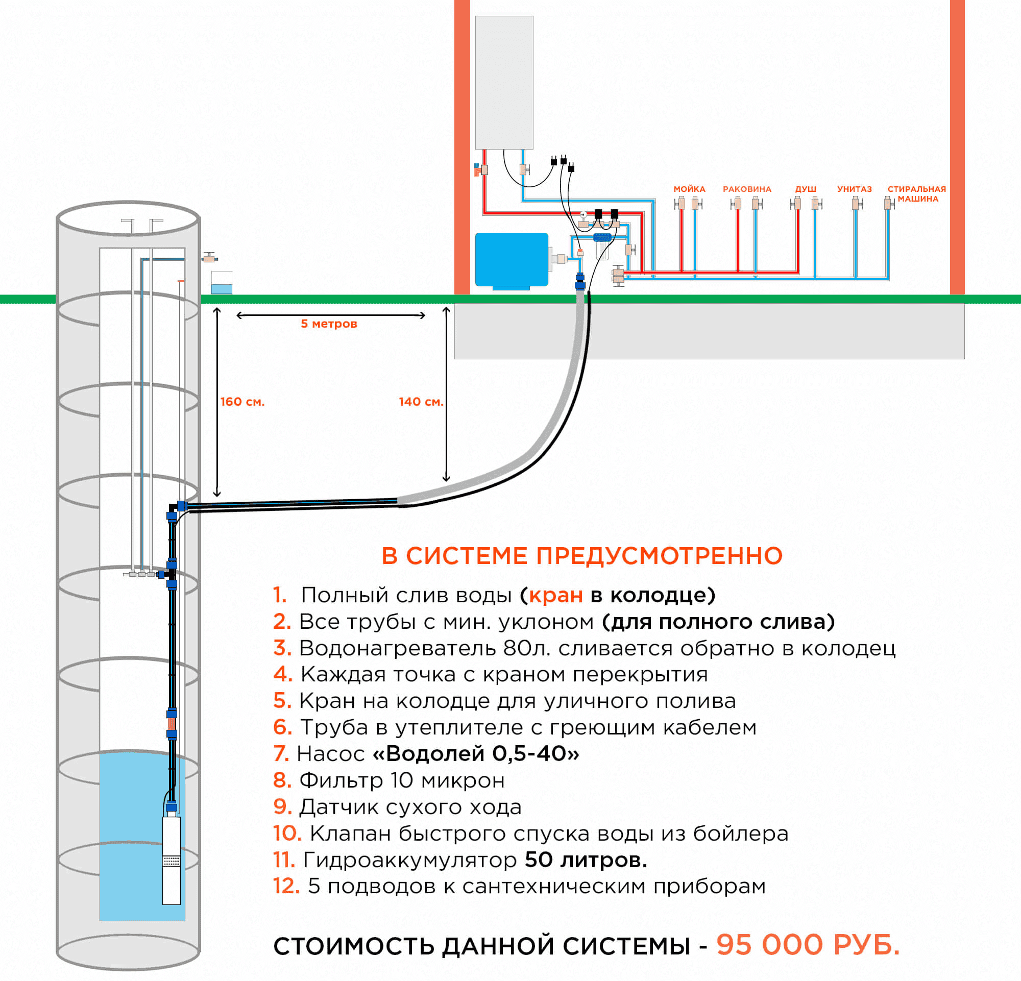 Схема водоснабжения дачного дома: виды, расчет, монтаж | гидро гуру