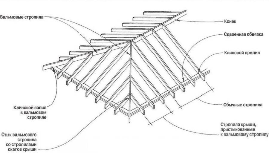 Как сделать 4-х скатную крышу: устройство, узлы, чертежи