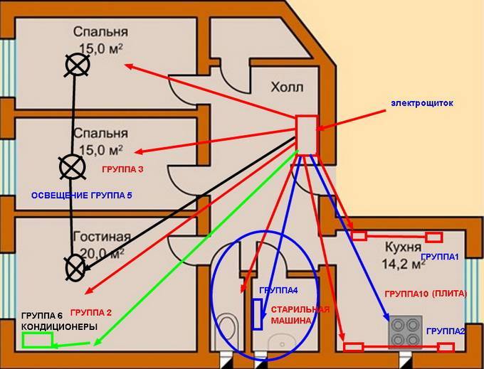 Схема отопления одноэтажного дома с принудительной циркуляцией: подключение котла к двухтрубной отопительной системе частного дома своими руками, как правильно сделать