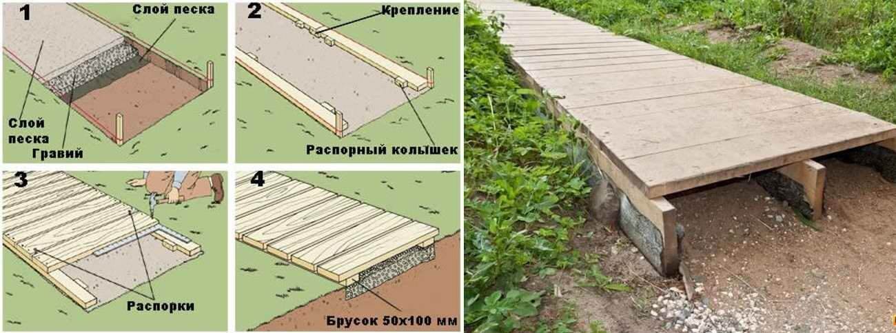Садовые дорожки из дерева своими руками чертежи и варианты