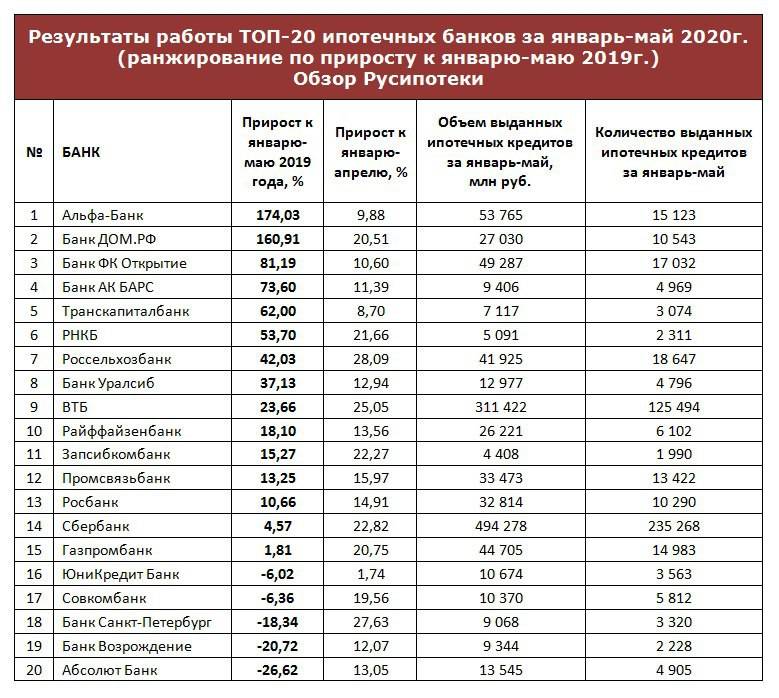 Какую мягкую кровлю выбрать для дома: топ-10 популярных производителей | file-don.ru
