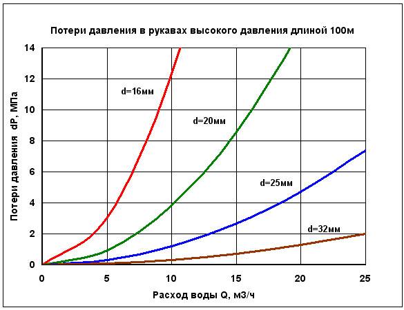 Давление в котле отопления: норма, причины падения и повышения давления. показатели давления в системе отопления