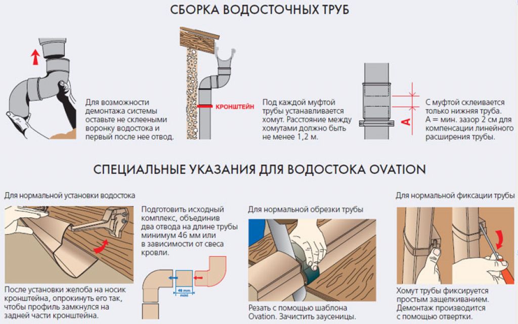 Монтаж и установка водостоков с помощью специальных кронштейнов + устройство водосточной системы их канализационных труб и пластиковых бутылок