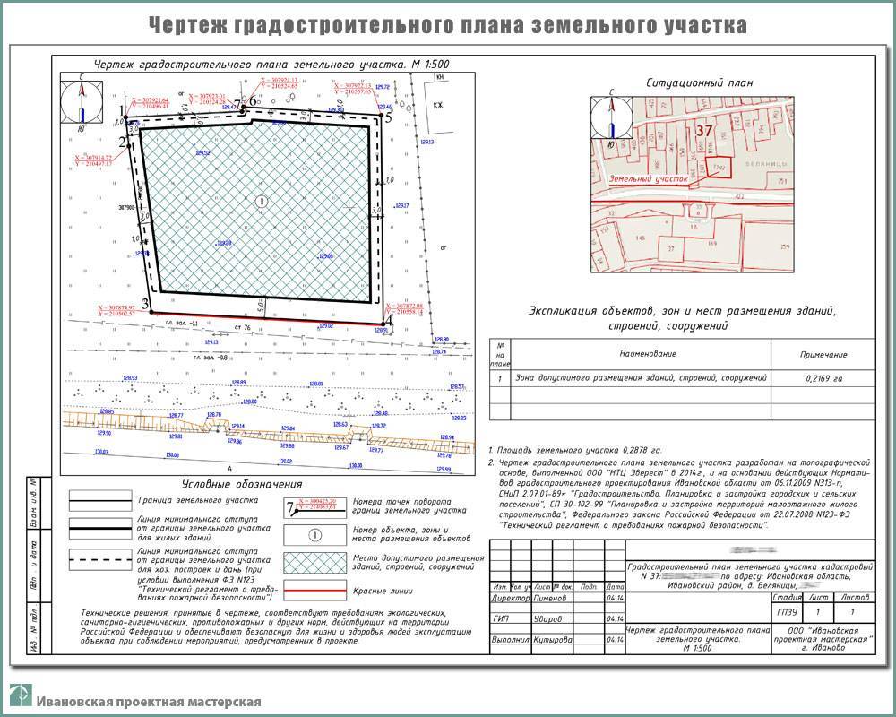 Топографический план земельного участка