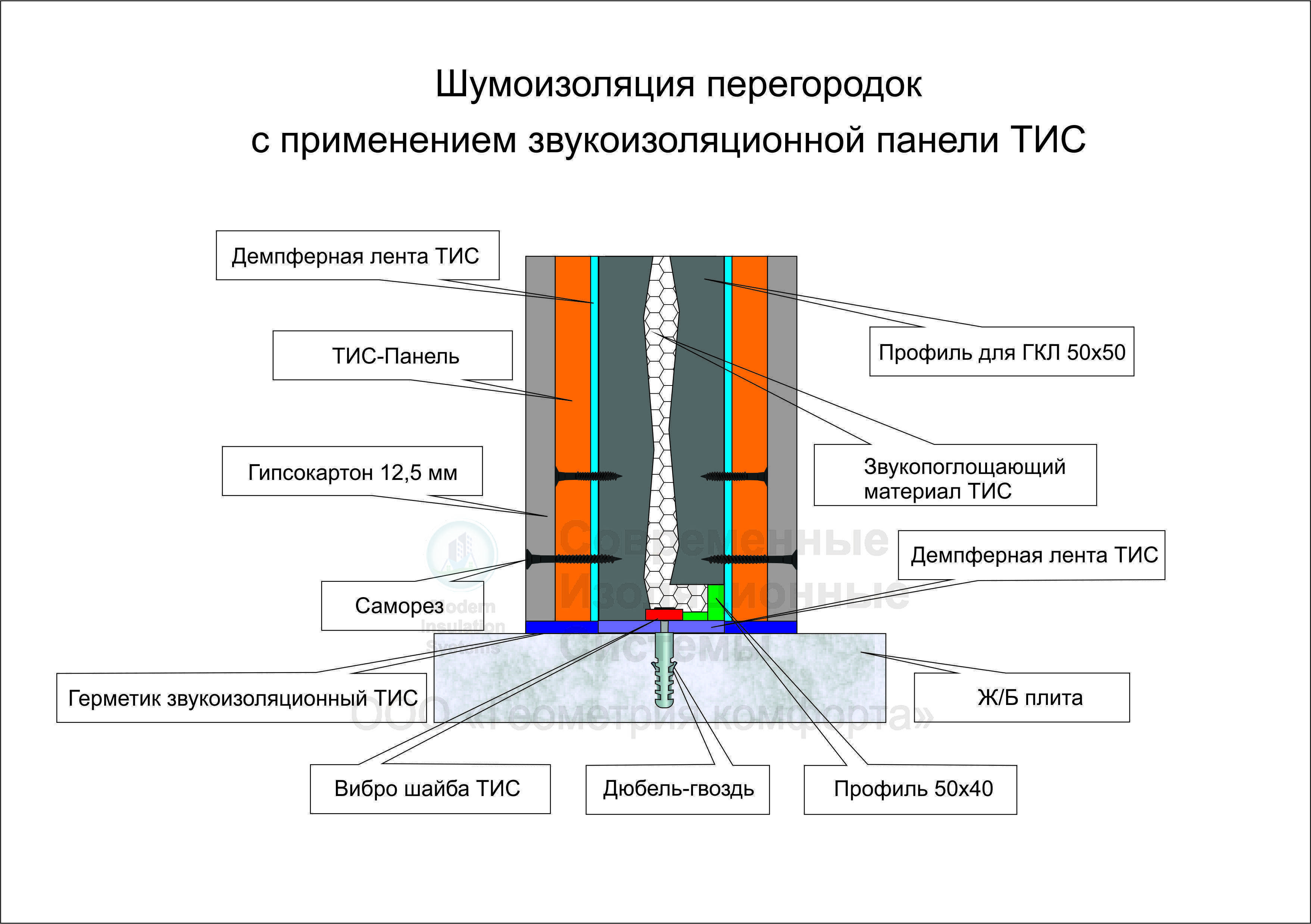 Шумоизоляция схема монтажа